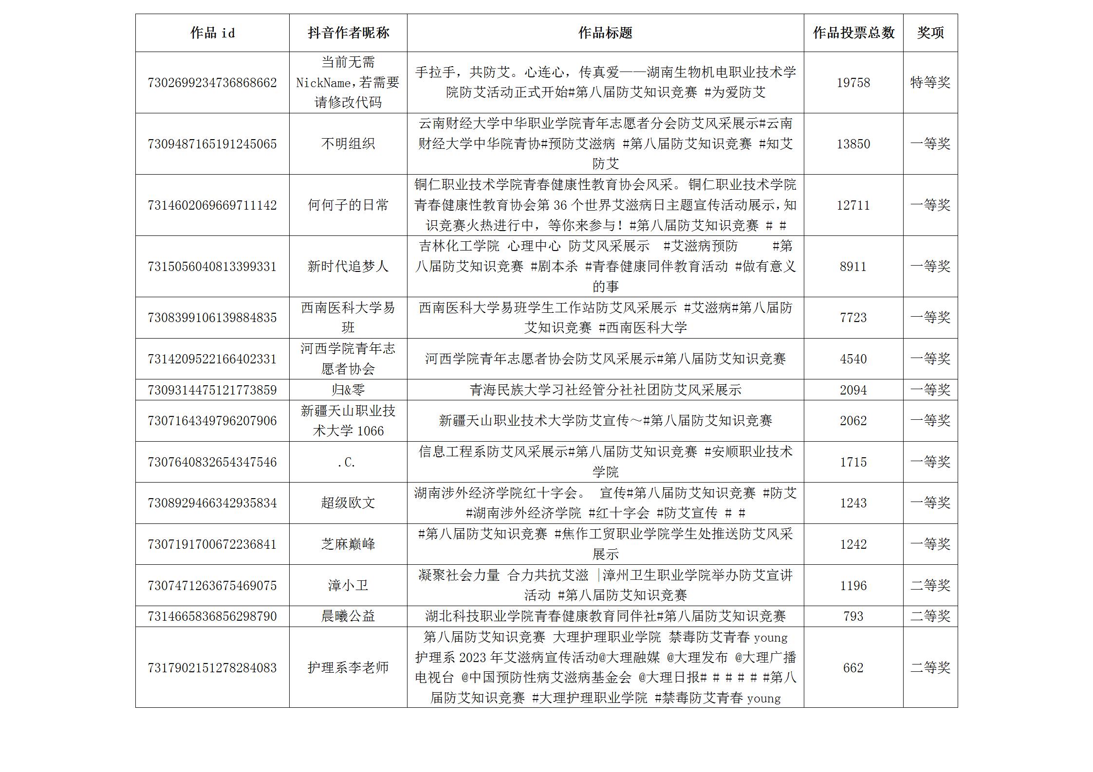 获奖名单1.jpg